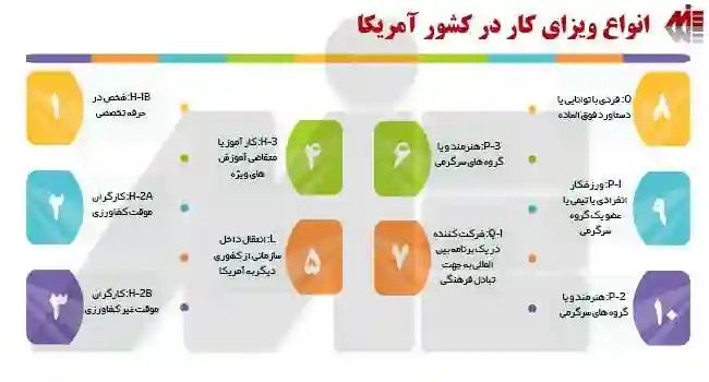 ویزای کار آمریکا