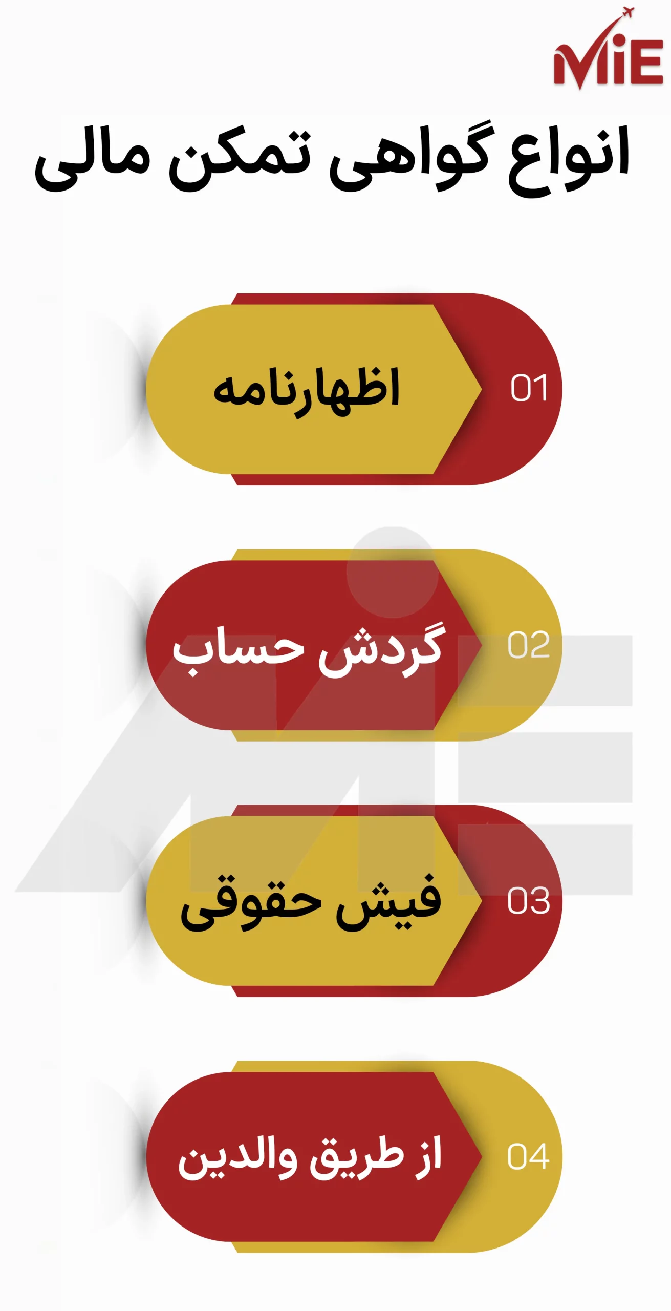 انوع گواهى تمکن مالى اتريش