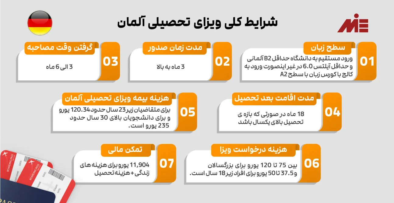 شرایط ویزای تحصیلی آلمان