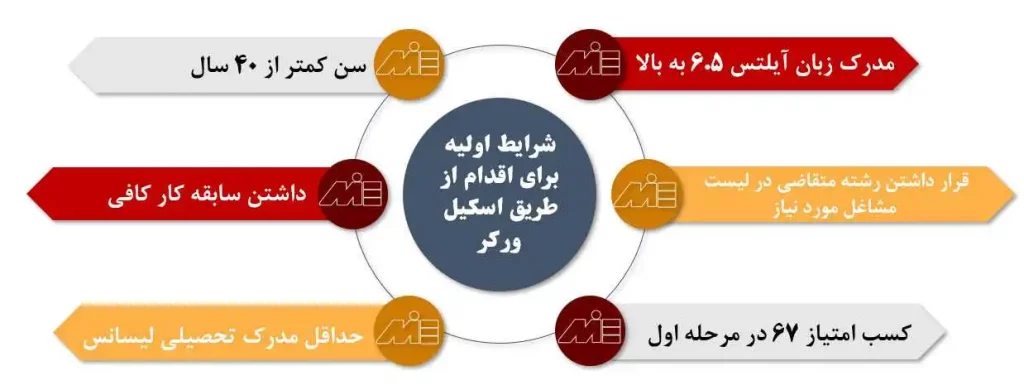 ویزای-کار-کانادا