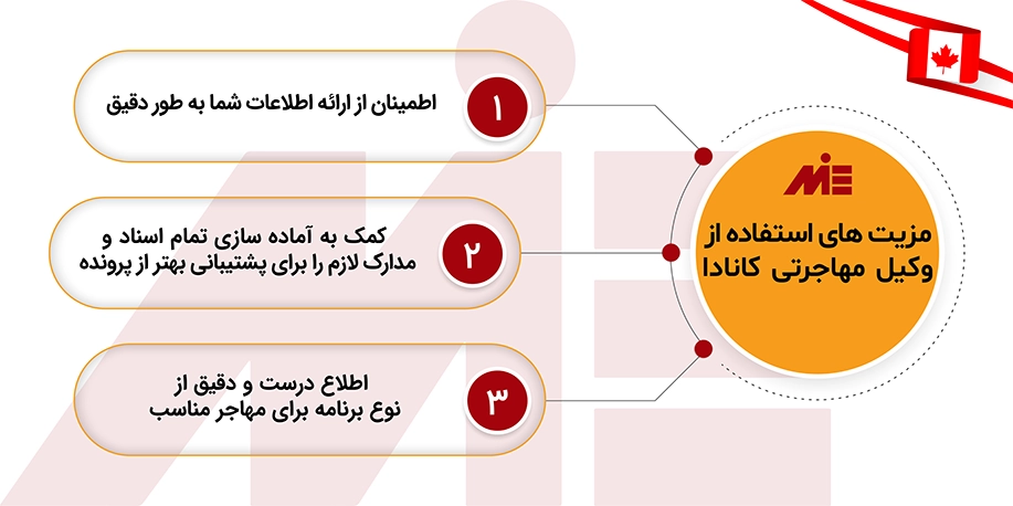 مزایای وکیل مهاجرت به کانادا